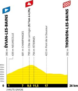 etapa 16 tour de francia